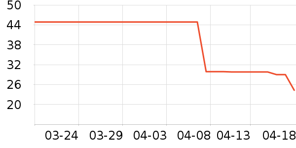 ����������ʷ�۸�