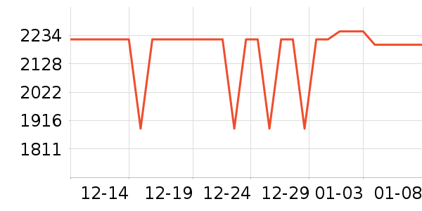 С���ֻ���ʷ�۸�