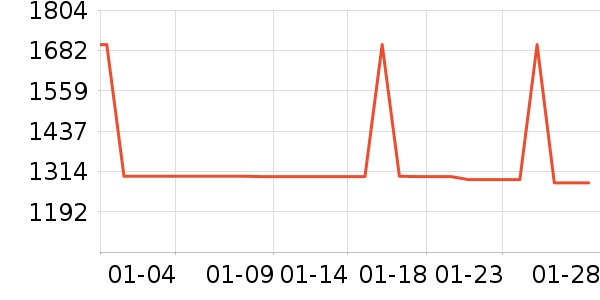 �ɸ�綯���г���ʷ�۸�