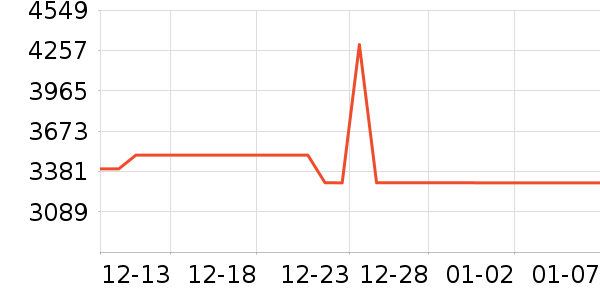 ̨��綯Ħ�г���ʷ�۸�