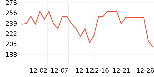 ����Һ�׾���ʷ�۸�