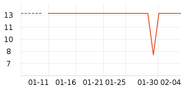 ���Ӿ���Һ��˪��ʷ�۸�