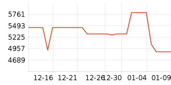 ��Ϊ�ֻ���ʷ�۸�