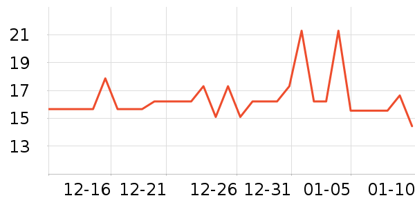 �����ʷ�۸�