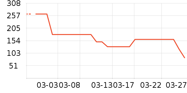 ɭ��Ůʽ��������ʷ�۸�