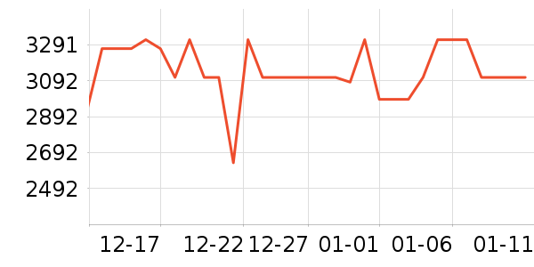 �ݴ���ͨ��Ͱ/�ǰ���ʷ�۸�