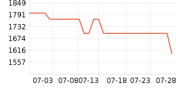 ��Դ�綯���г���ʷ�۸�