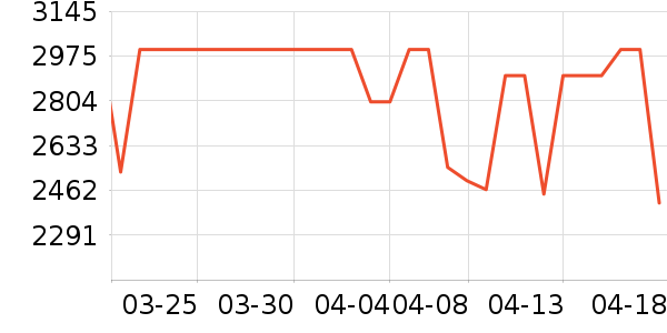 һ���ֻ���ʷ�۸�