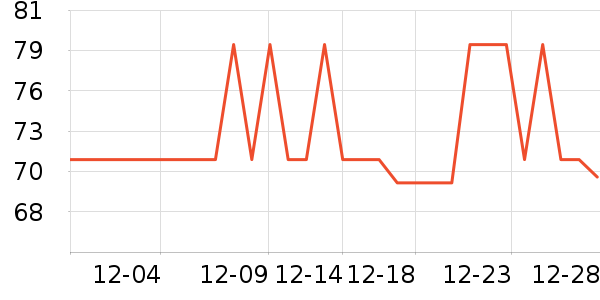 ѩ����������ʷ�۸�