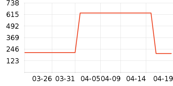 �����������沿������ʷ�۸�