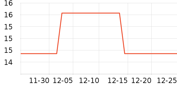 �������ݳ�����ʷ�۸�