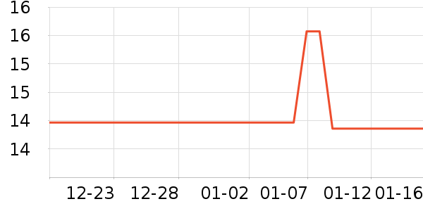 �������ݳ�����ʷ�۸�