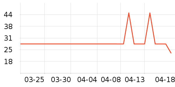 �׼�滭������ʷ�۸�