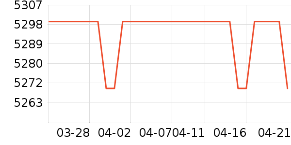 ���������ʷ�۸�