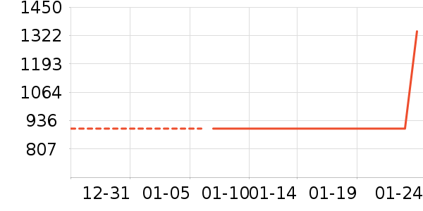 �����˶��п�/������ʷ�۸�