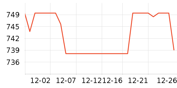 �ݿ���ʾ����ʷ�۸�