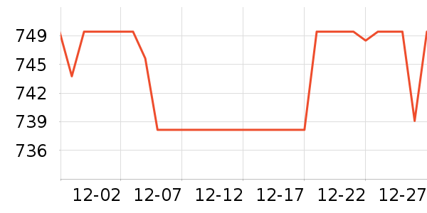 �ݿ���ʾ����ʷ�۸�