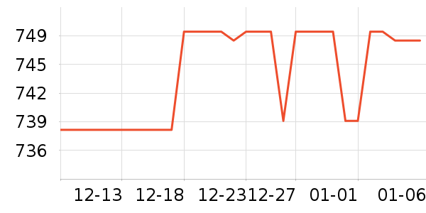 �ݿ���ʾ����ʷ�۸�