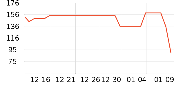 ȫ�۵���ʳ��ζ��ʷ�۸�