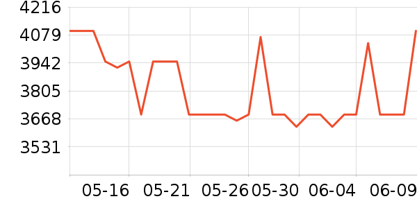 A.O.ʷ��˹��ˮ����ʷ�۸�