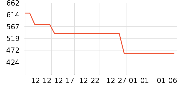 ��Ʒɭ�� KIMPILIVEȡů����ʷ�۸�