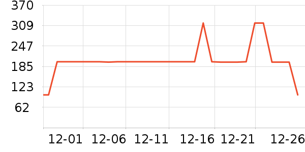 ѩ�зɿ�����ʷ�۸�