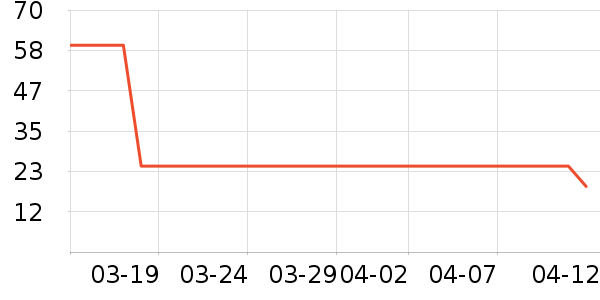 ��������ʷ�۸�