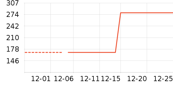 ���к������Ѿ���ʷ�۸�