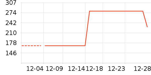 ���к������Ѿ���ʷ�۸�