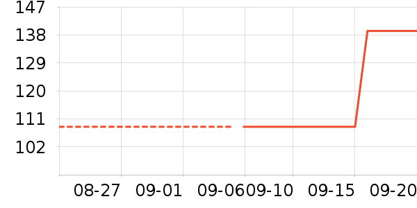 JEEP �п���ʷ�۸�