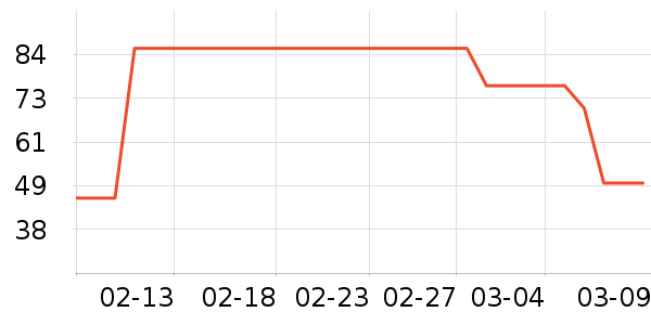 ����ɽ����ʷ�۸�