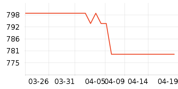 �������ض�ͯ���г���ʷ�۸�