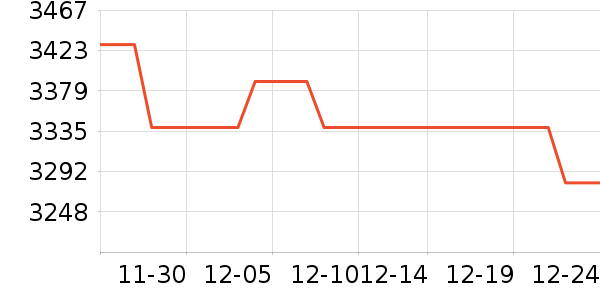 OPPO�ֻ���ʷ�۸�