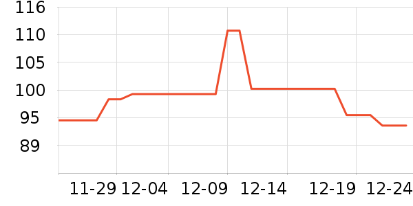 ��Ϊ����������ʷ�۸�