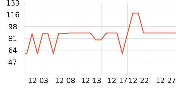 ������ѡţ�п���ʷ�۸�