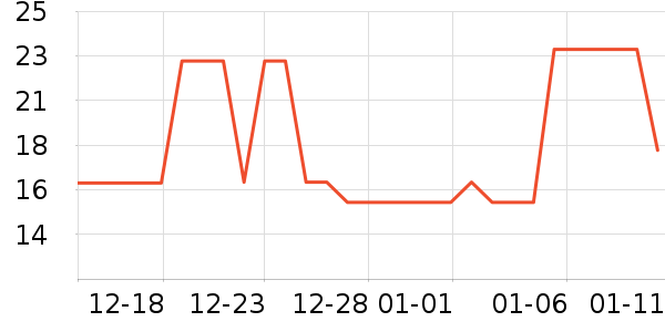 ���ʵ繤������ʷ�۸�