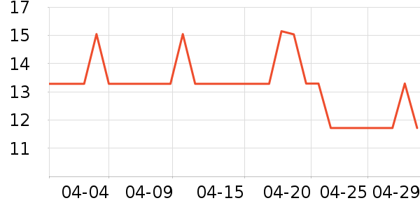 ����Ʒ�������̲�Ʒ��ʷ�۸�