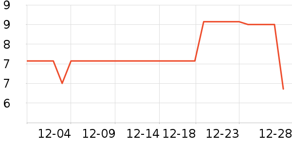 ����˹��ˢͷ��ʷ�۸�