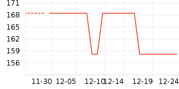 ��֯��ʷ�۸�