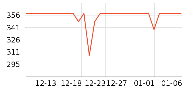 ����˳�����ʷ�۸�