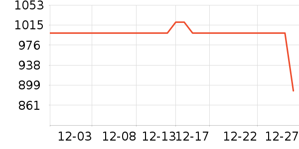 �����û�����װ��ʷ�۸�