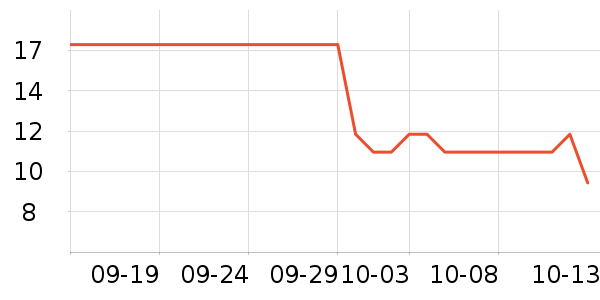 �������ʽ�/����ʷ�۸�