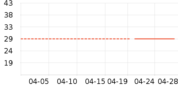 ��������ʳƷ/��Ʒ��ʷ�۸�