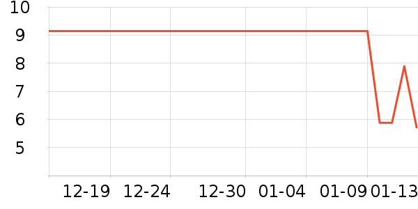 ����Ʒ�������/ϴ������ʷ�۸�