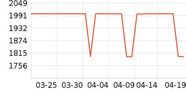 ������ϴ�»���ʷ�۸�