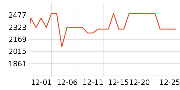 iQOOƽ�������ʷ�۸�