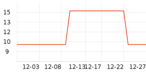 ����ˮ����ˮ��ʷ�۸�