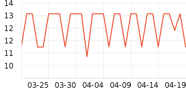 ʮ�µ����ϱ��ɻ���ʷ�۸�