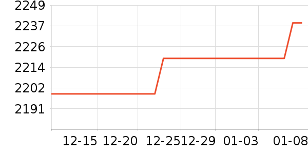 �����ڴ�����ʷ�۸�