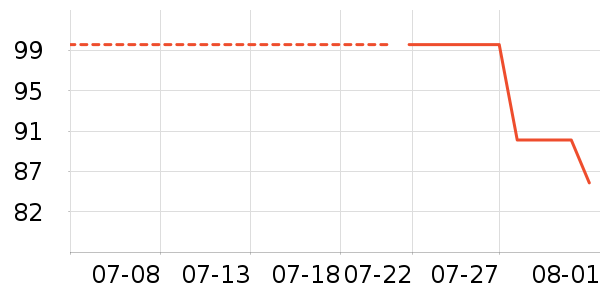 ��ʿ���ͯ��װ��ʷ�۸�